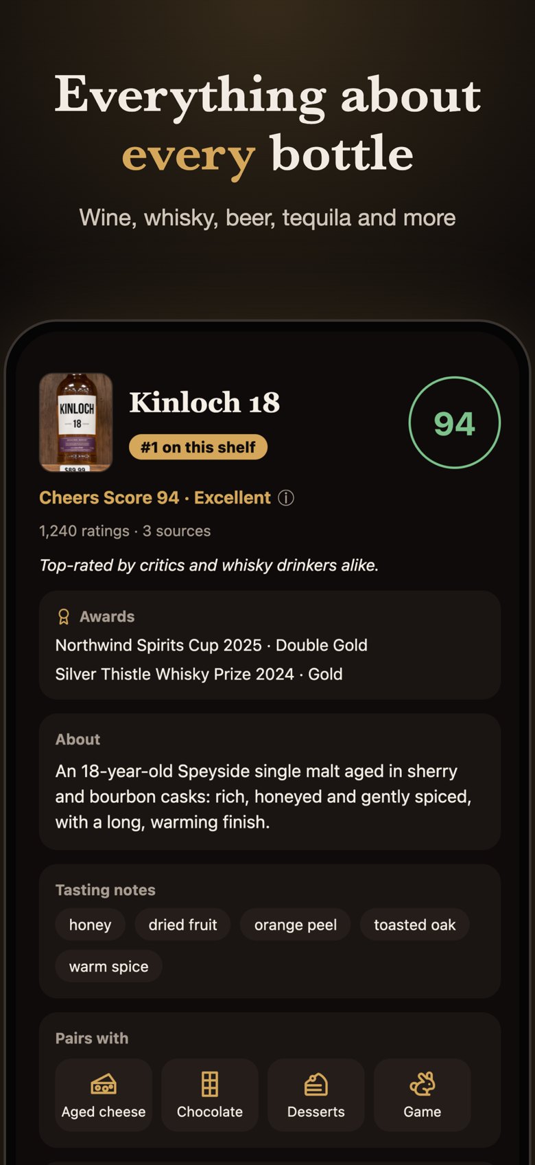 Everything about every bottle: score, awards, description and tasting notes